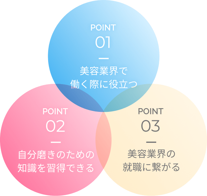 point01美容医療に役立つ point02知識力から自分磨きのため point03求人につながる