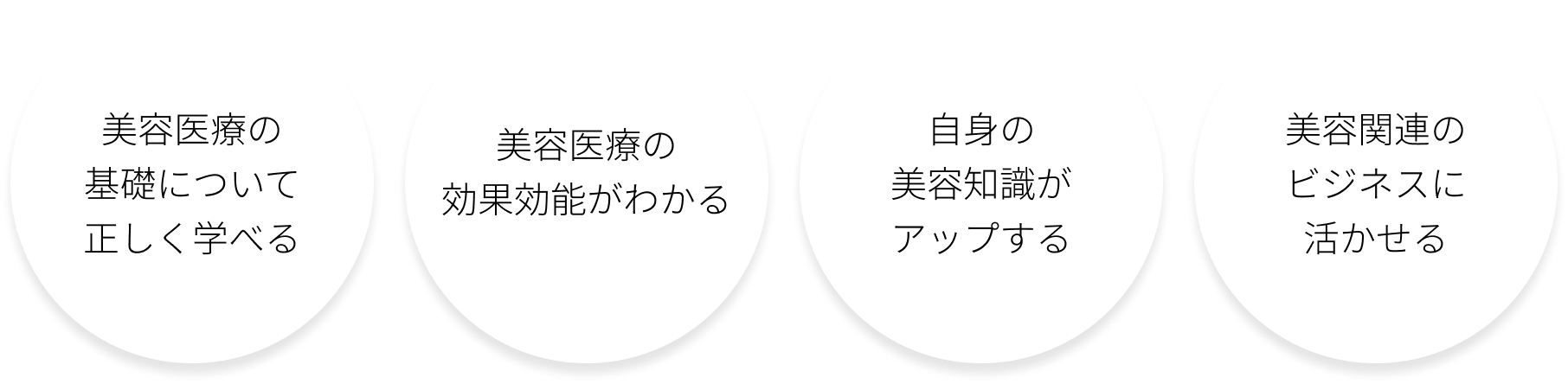 1.美容医療の基礎知識が分かる 2.医療メニューの効果効能が分かる 3.自身の美容力が向上する 4.美容業界で働くきっかけに